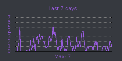 week.png