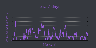 week.png