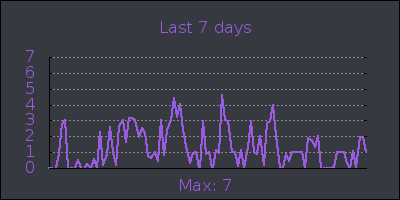 week.png