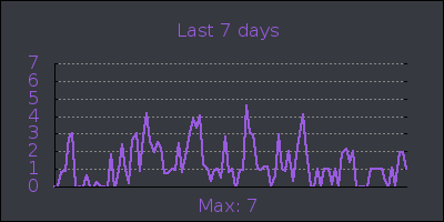 week.png