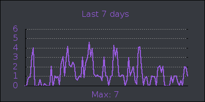 week.png