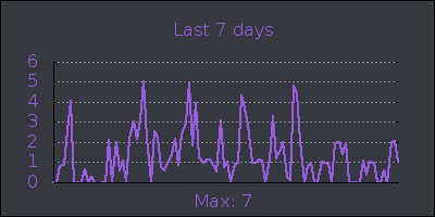 week.png