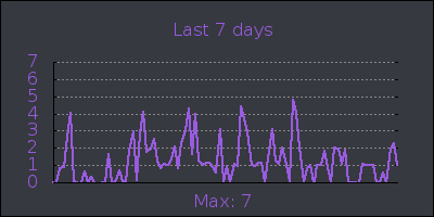 week.png