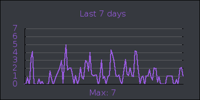 week.png