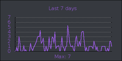 week.png