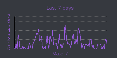 week.png