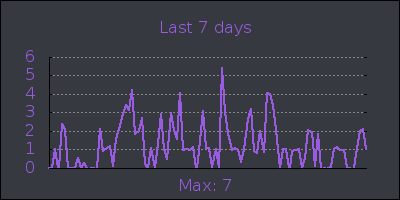 week.png