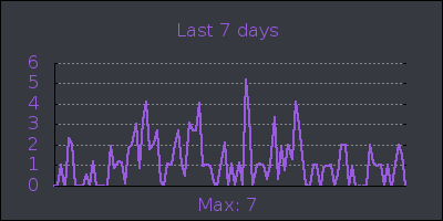 week.png