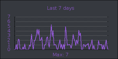 week.png