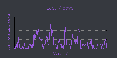 week.png