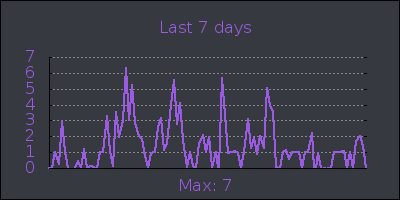 week.png