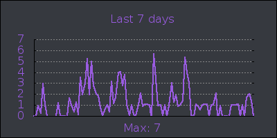 week.png