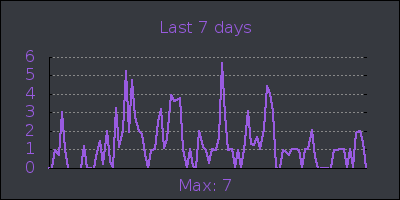 week.png