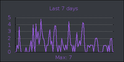 week.png