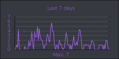 week.png