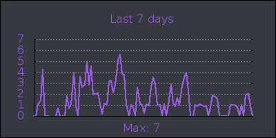 week.png