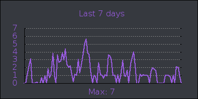 week.png
