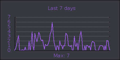 week.png