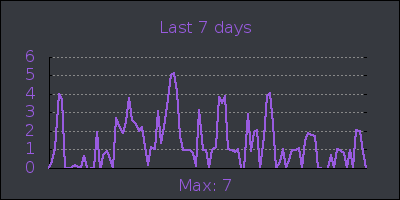 week.png