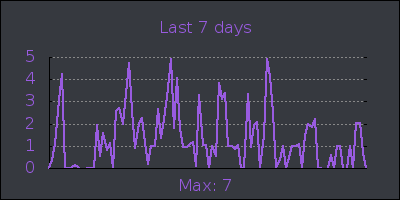 week.png