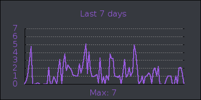 week.png