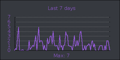 week.png