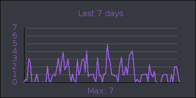 week.png