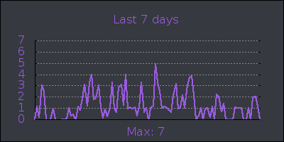 week.png