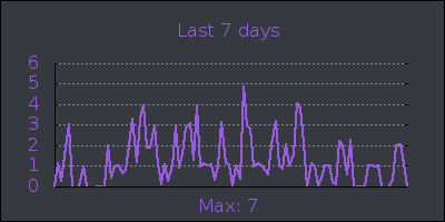 week.png