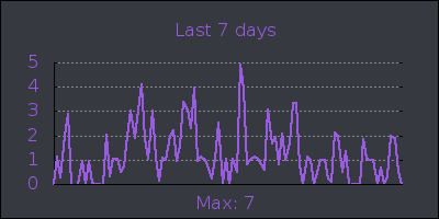 week.png