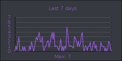 week.png