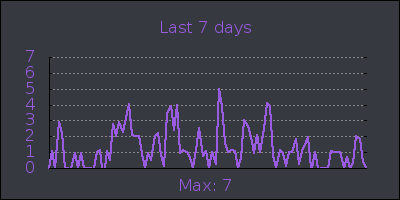 week.png