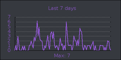 week.png