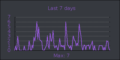 week.png