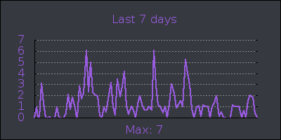 week.png