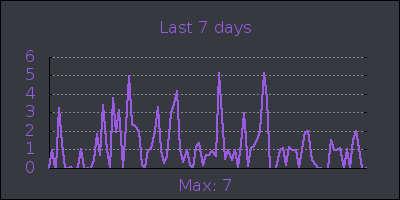 week.png
