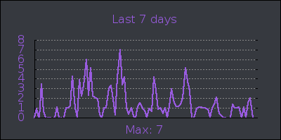 week.png
