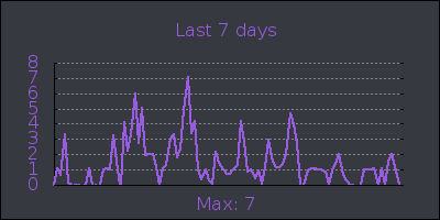 week.png