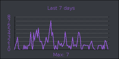 week.png