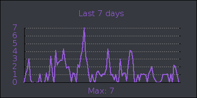 week.png