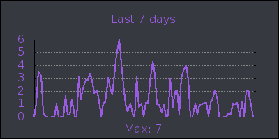 week.png