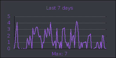 week.png
