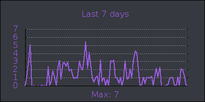 week.png