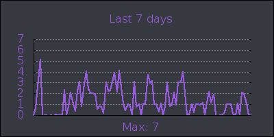 week.png