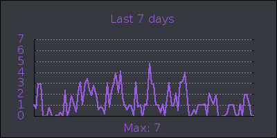 week.png