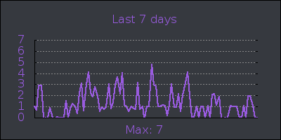 week.png