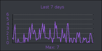week.png