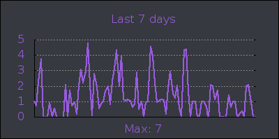 week.png