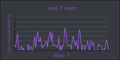 week.png