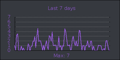 week.png